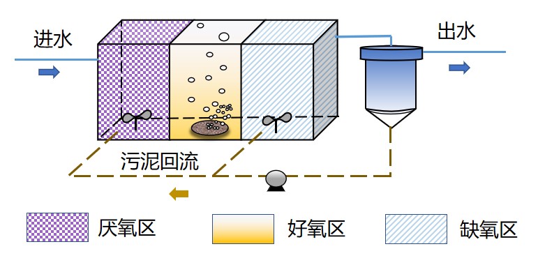 AOA低耗高效水質凈化器(圖2)